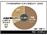 TPP