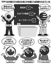 WTO Ή^